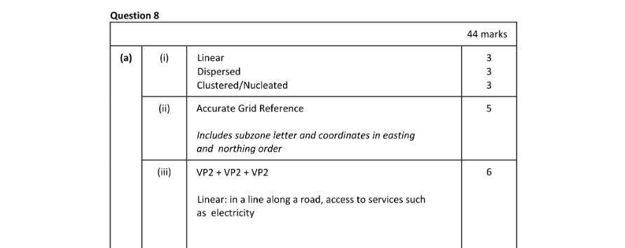 Marking Scheme Part 1