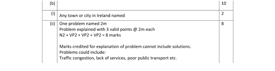 Marking Scheme Part 1