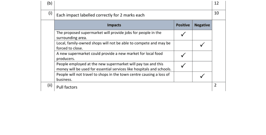 Marking Scheme Part 1