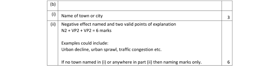 Marking Scheme Part 1