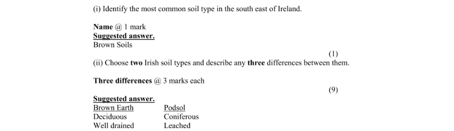 Marking Scheme Part 1
