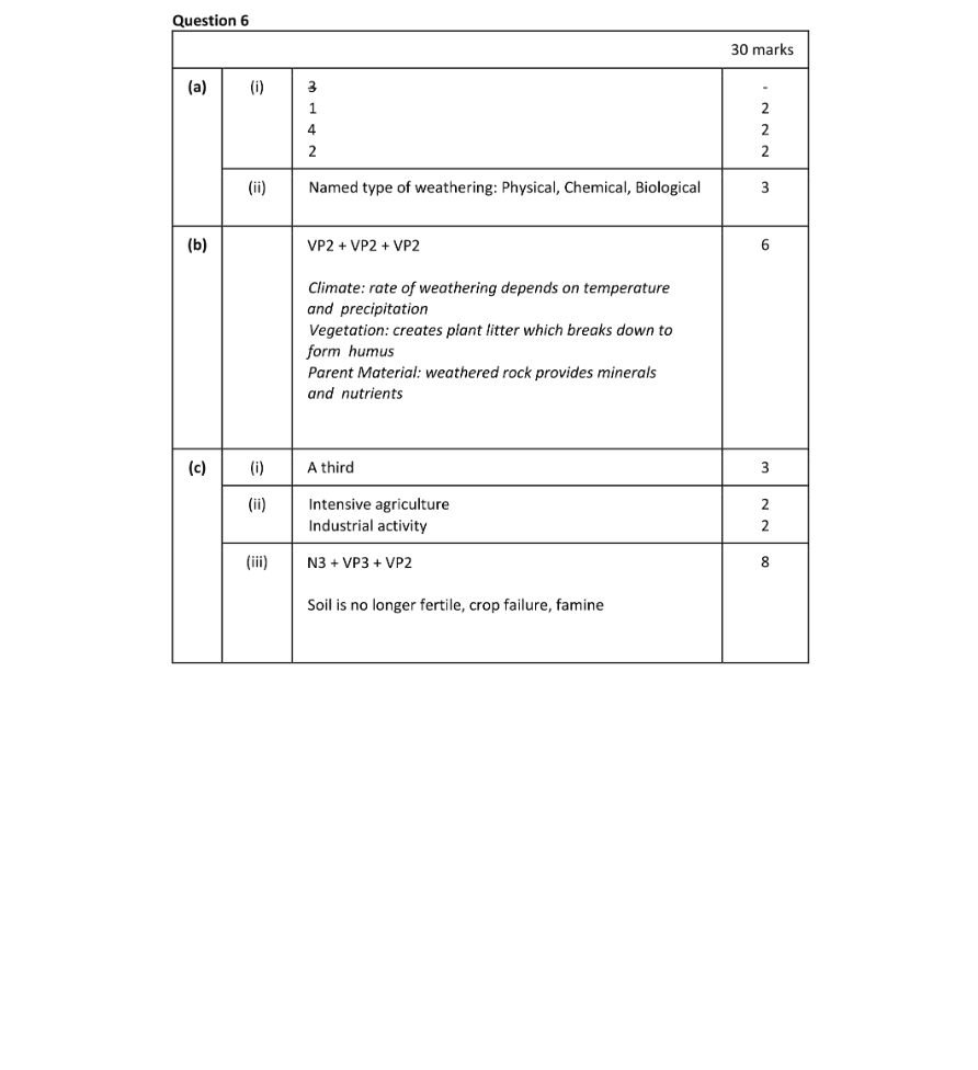 Marking Scheme Part 1