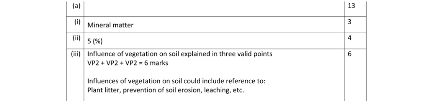 Marking Scheme Part 1