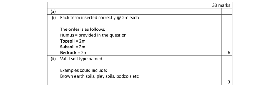 Marking Scheme Part 1