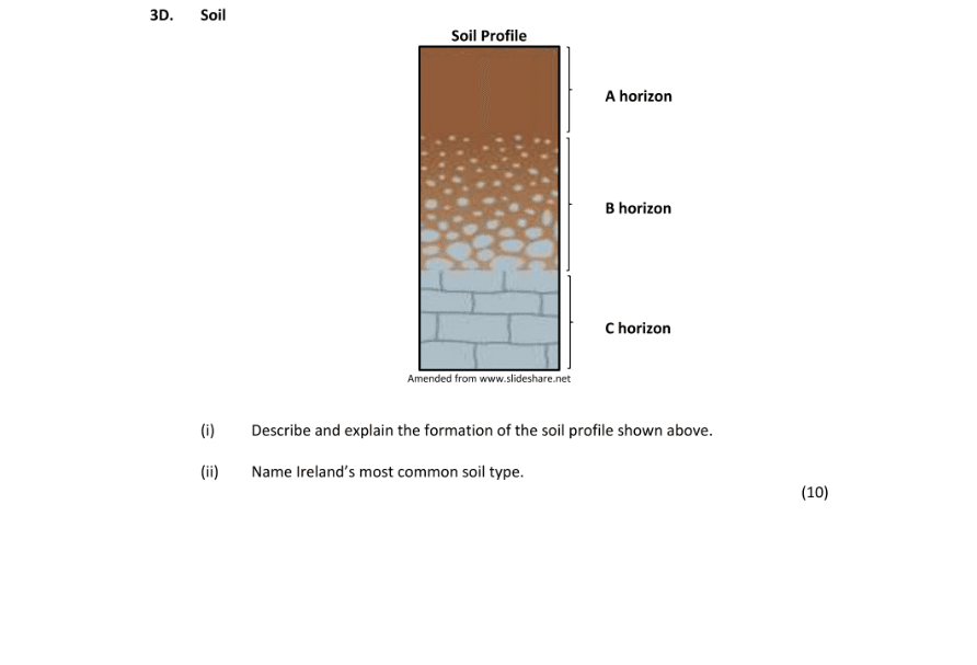 Question 2019 - 3 Part 1