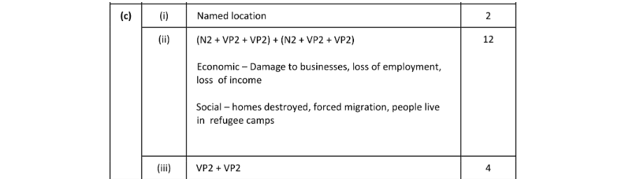 Marking Scheme Part 1
