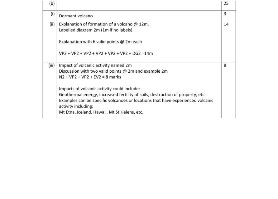 Marking Scheme Part 1