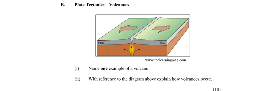 Question 2012 - 1 Part 1