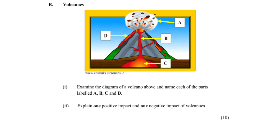 Question 2015 - 1 Part 1