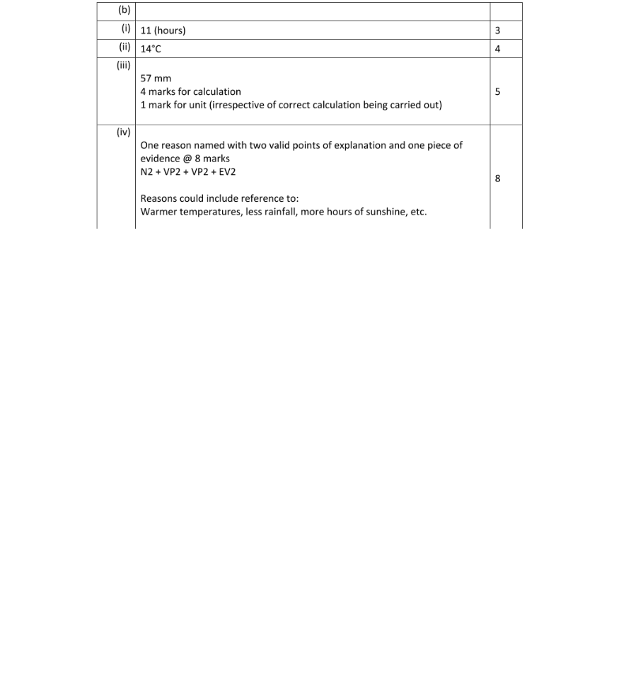 Marking Scheme Part 2