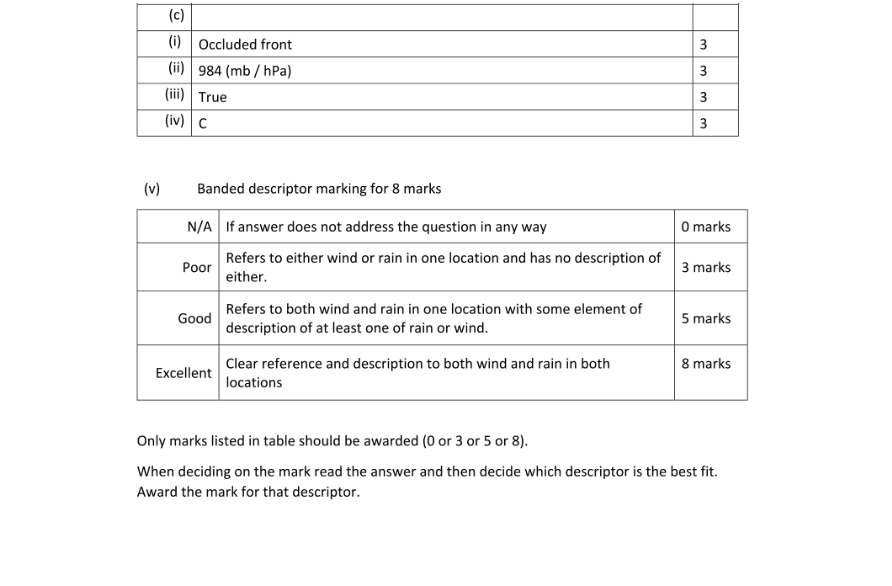 Marking Scheme Part 3