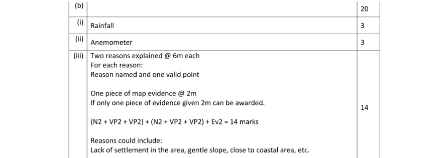 Marking Scheme Part 1