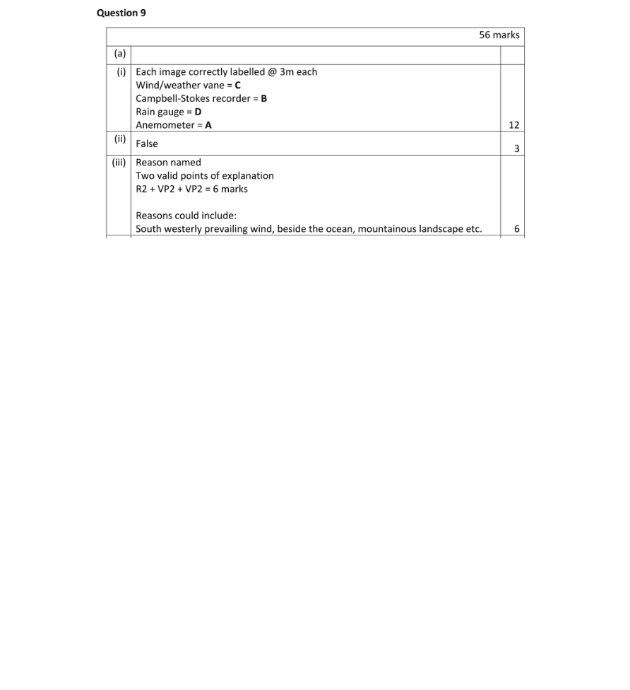 Marking Scheme Part 1