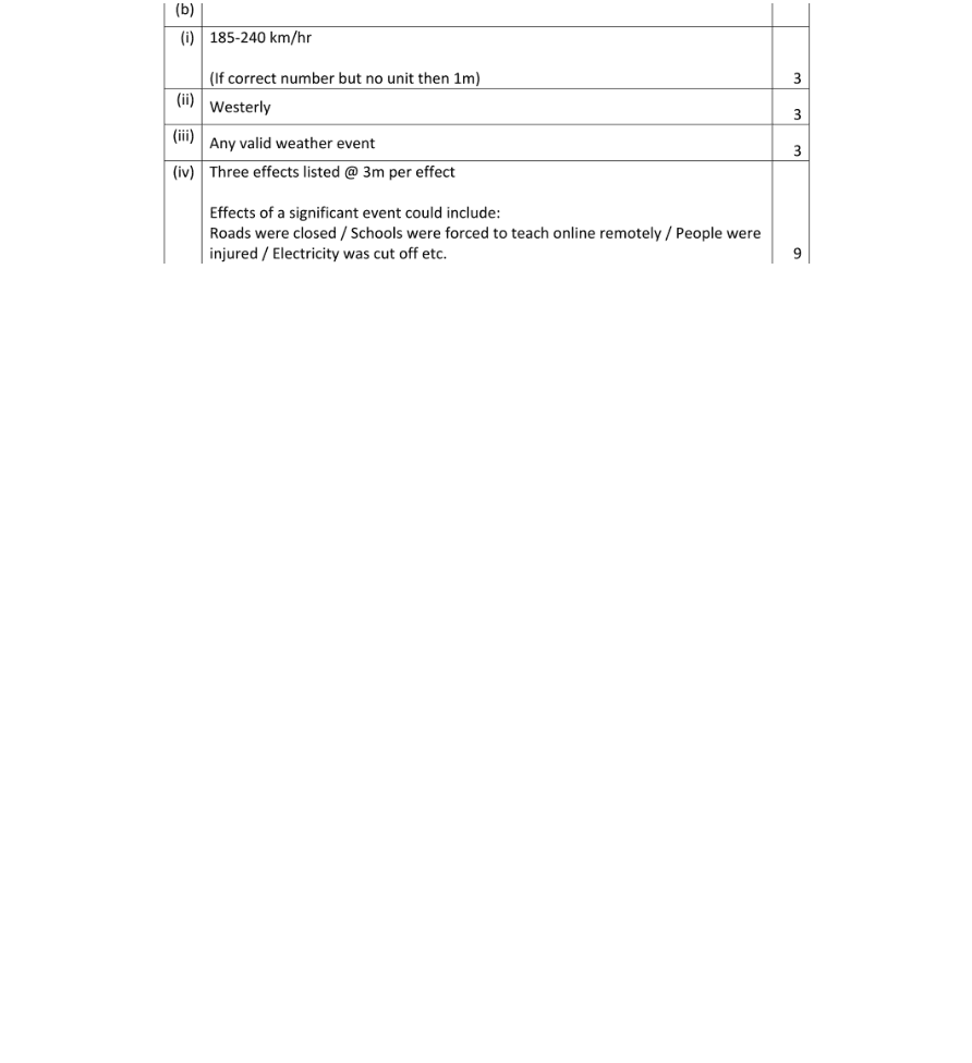 Marking Scheme Part 2