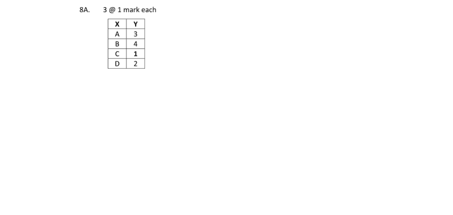 Marking Scheme Part 1