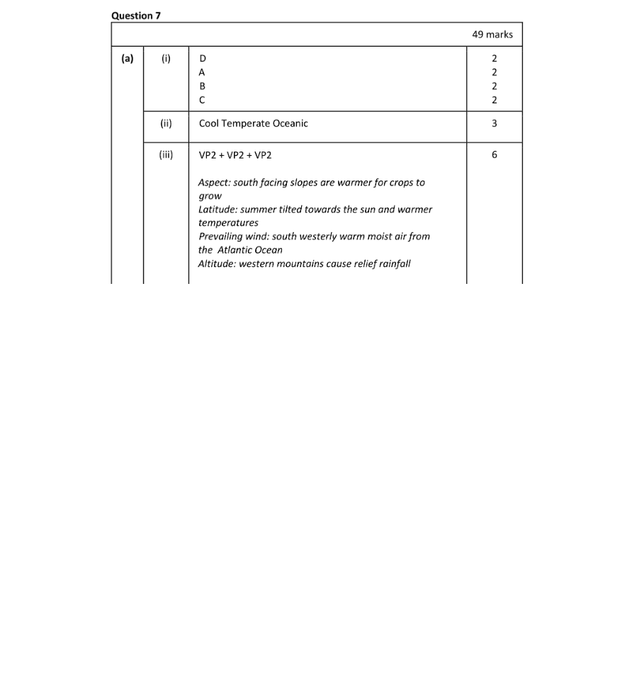 Marking Scheme Part 1