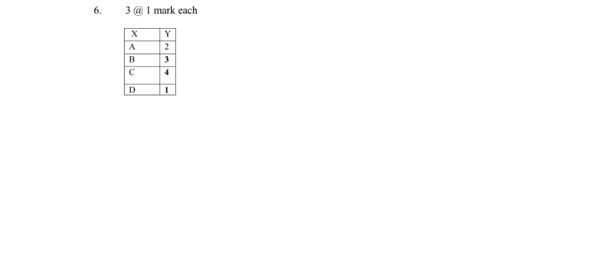 Marking Scheme Part 1