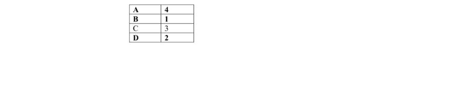 Marking Scheme Part 1
