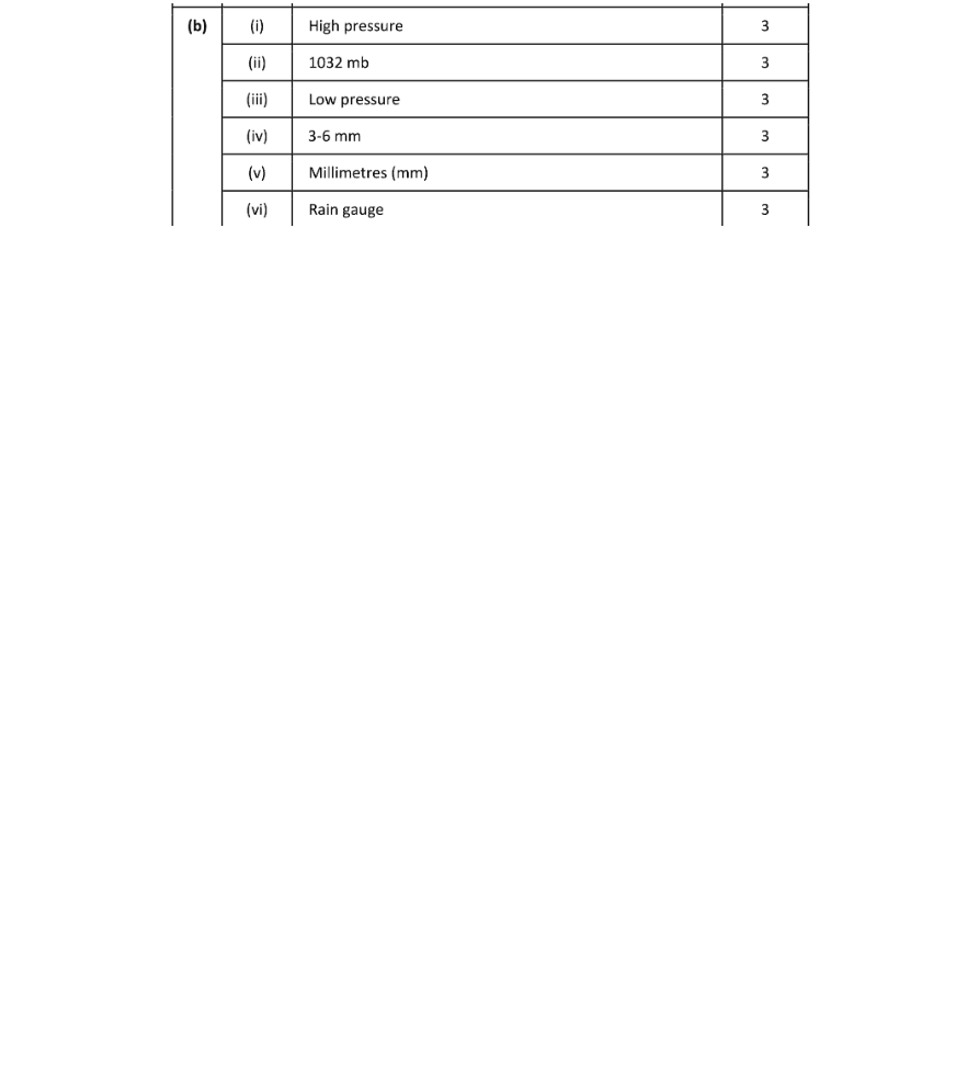 Marking Scheme Part 2