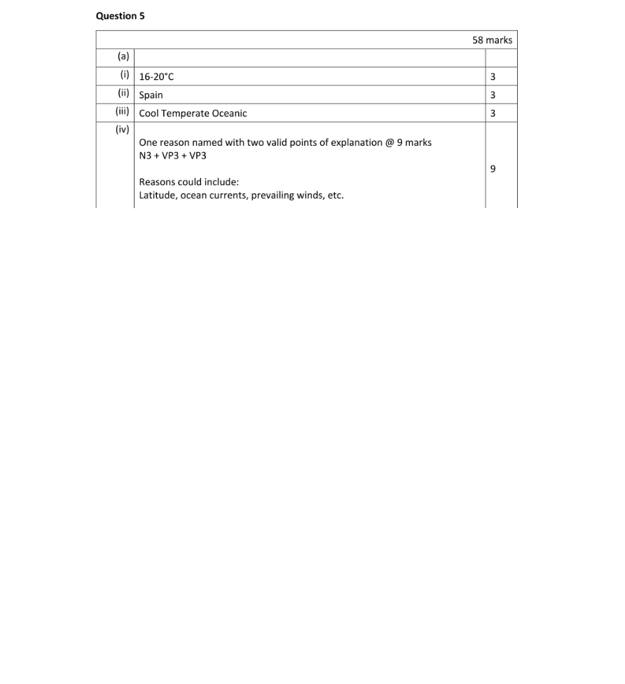 Marking Scheme Part 1