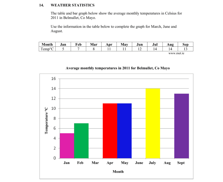 Question 2012 - 14 Part 1