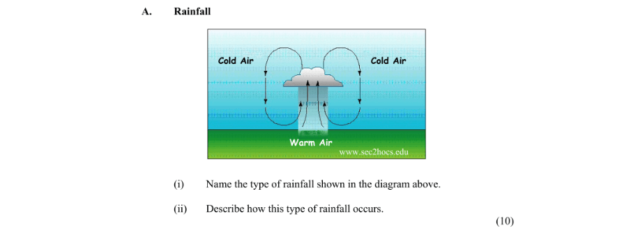 Question 2012 - 1 Part 1