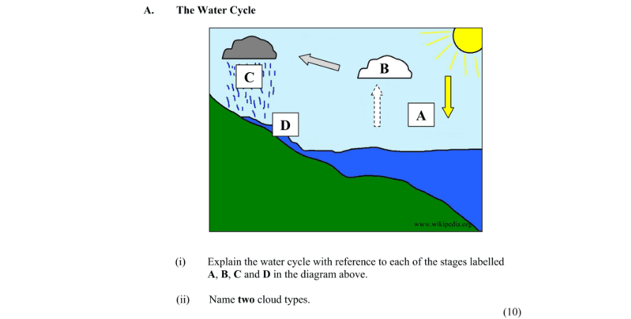Question 2013 - 2 Part 1