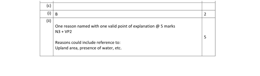 Marking Scheme Part 1