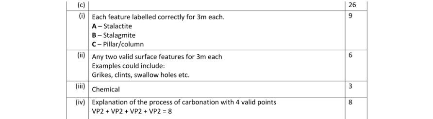 Marking Scheme Part 1