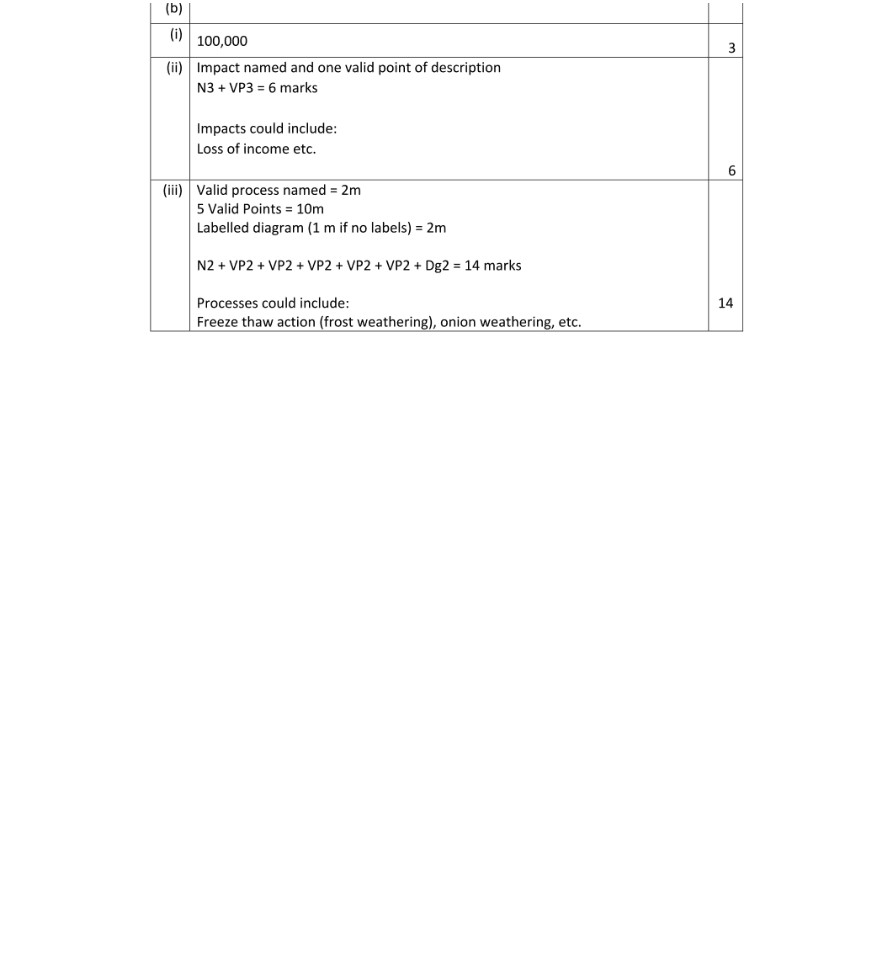 Marking Scheme Part 1