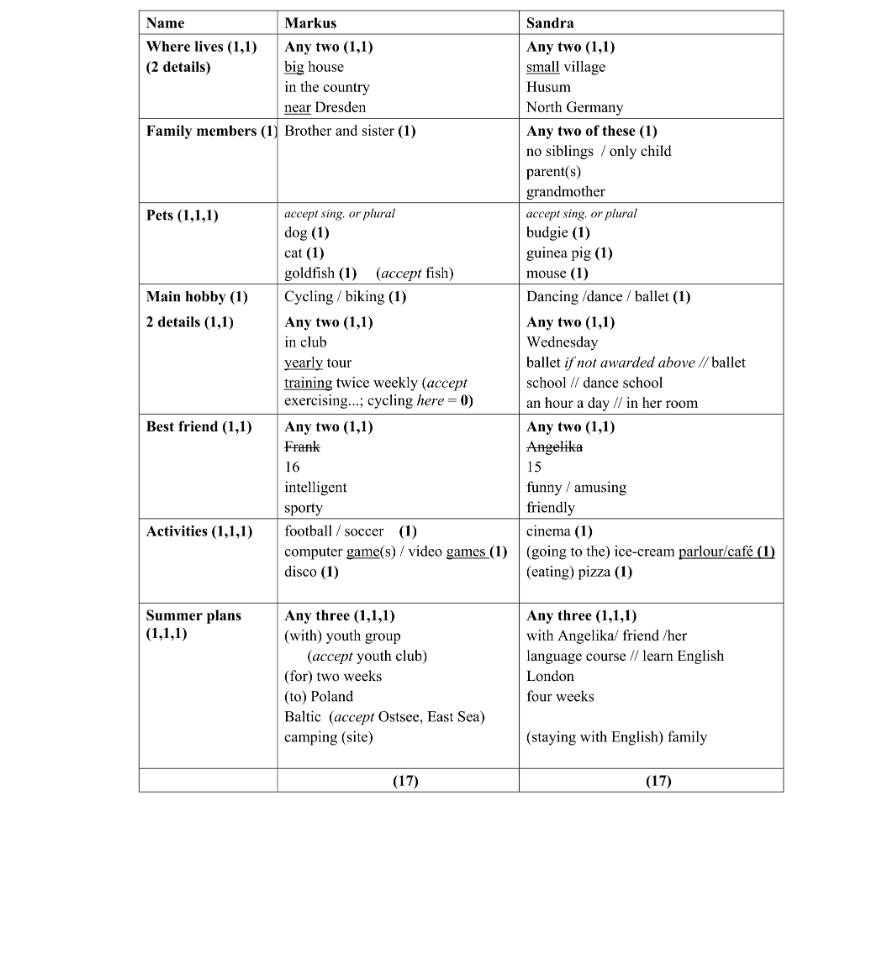 Marking Scheme Part 1