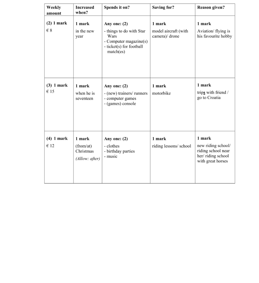 Marking Scheme Part 1