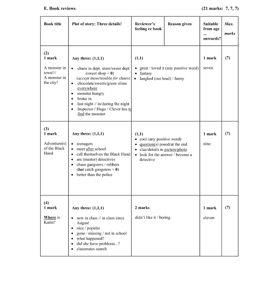 Marking Scheme Part 1