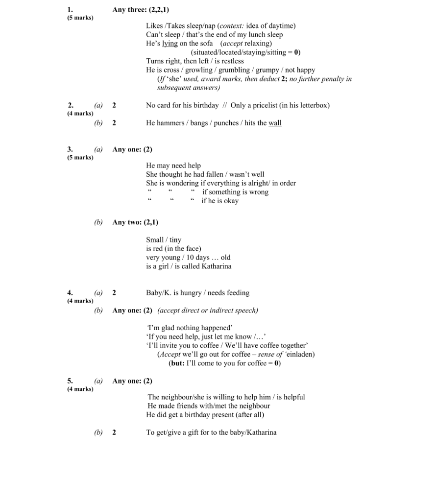 Marking Scheme Part 1