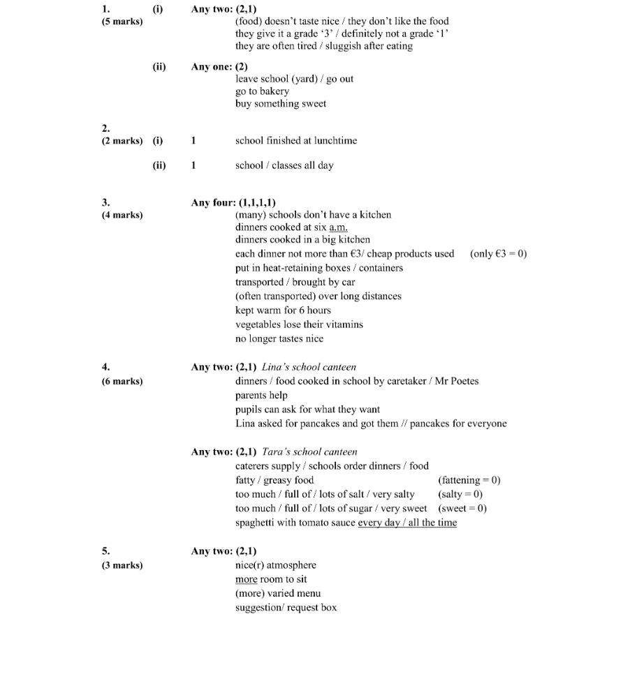 Marking Scheme Part 1