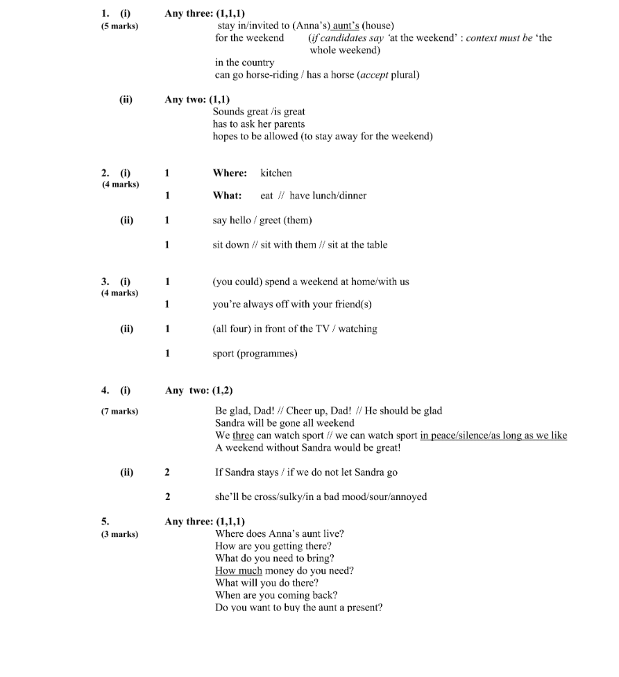 Marking Scheme Part 1