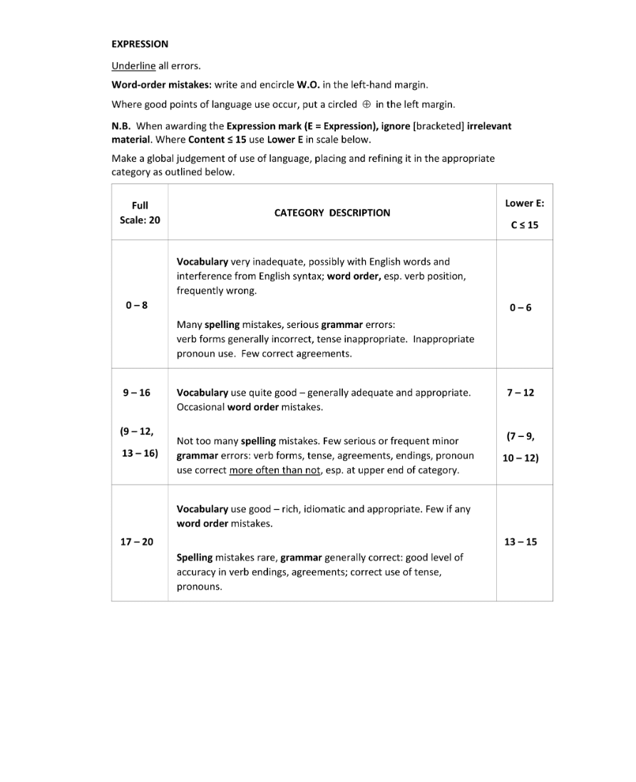 Marking Scheme Part 2