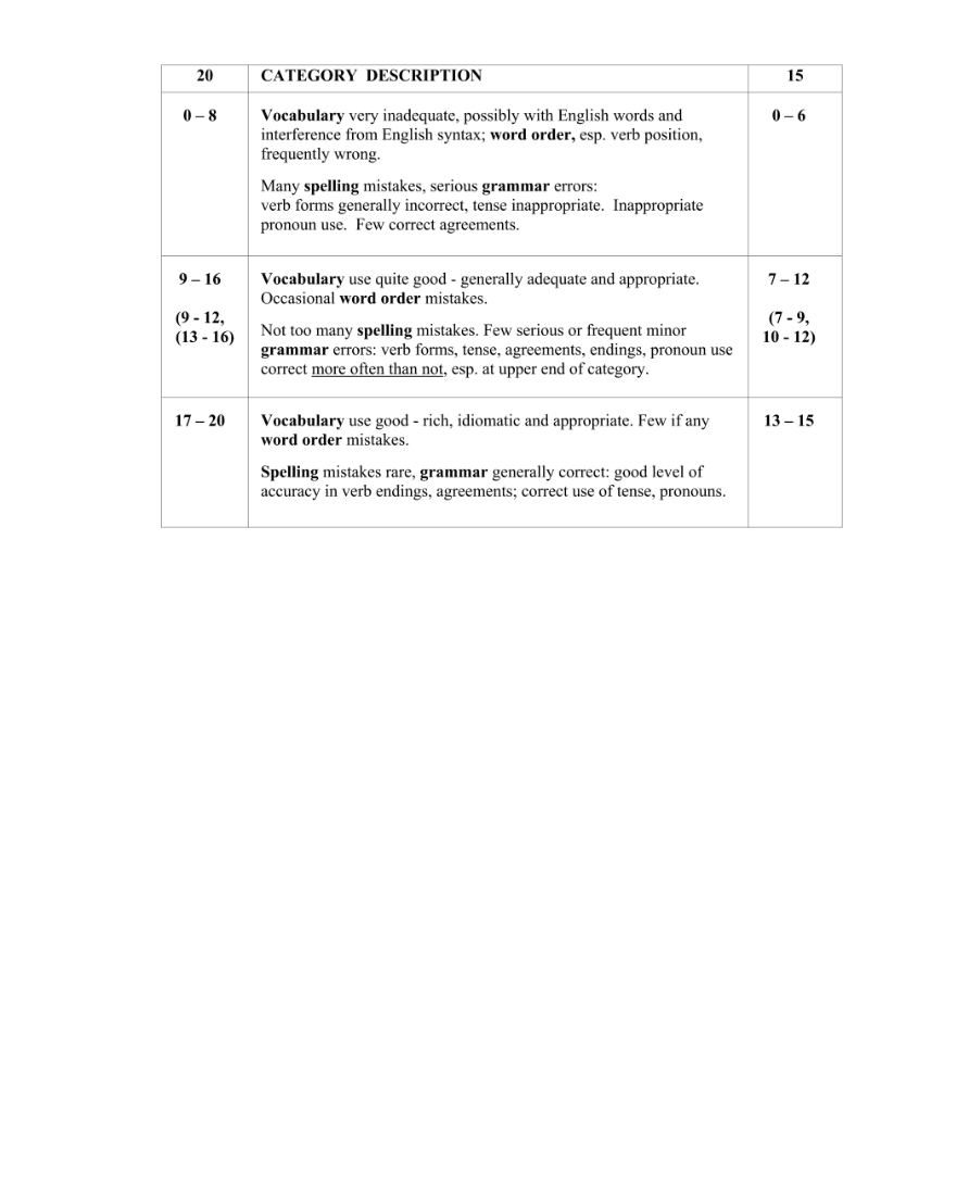 Marking Scheme Part 2
