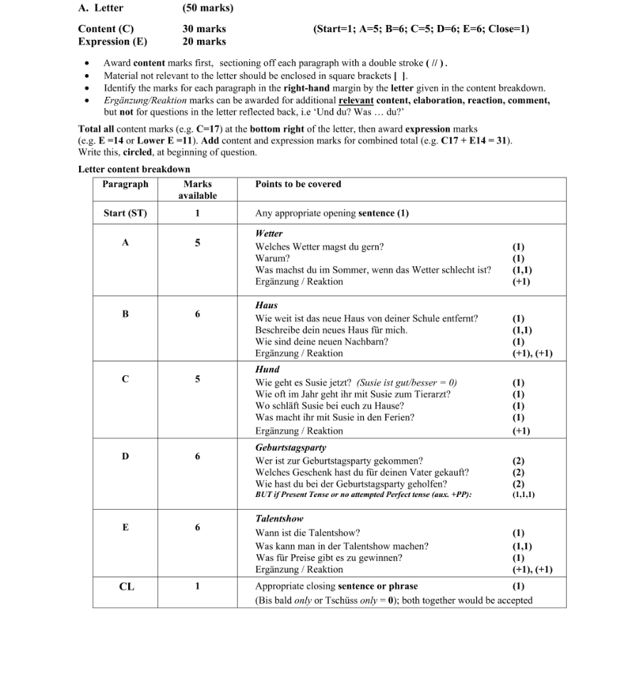 Marking Scheme Part 1