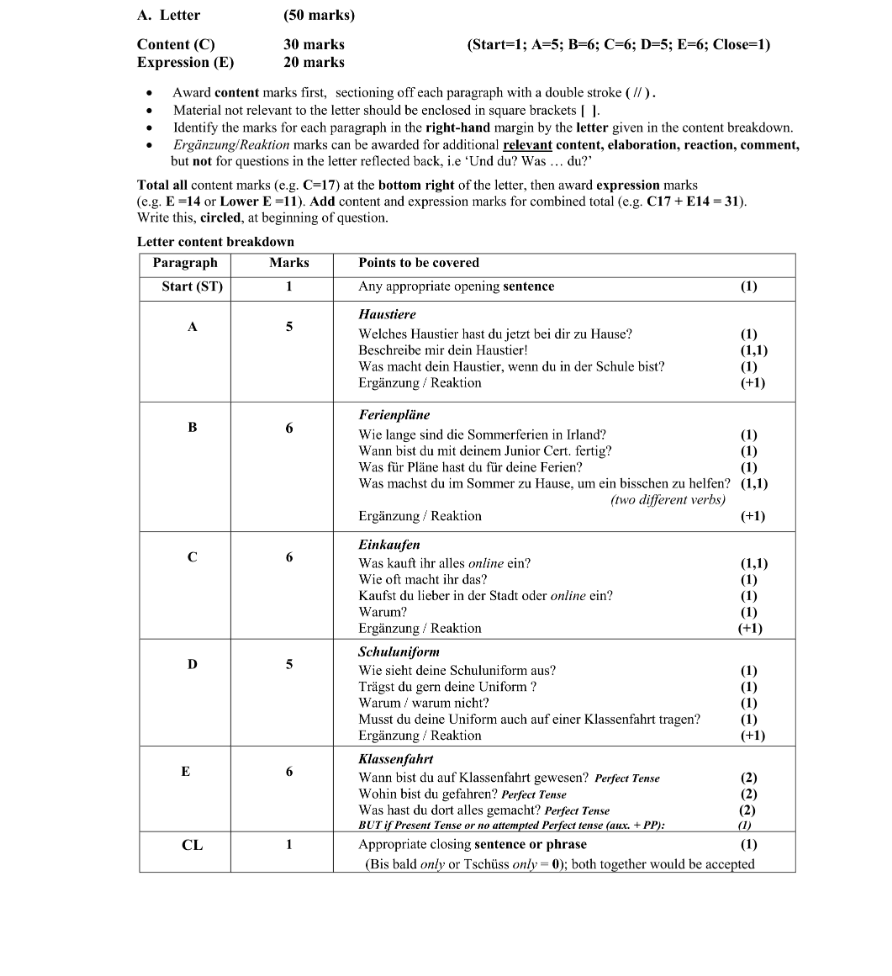 Marking Scheme Part 1