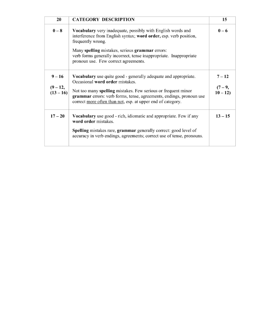 Marking Scheme Part 2