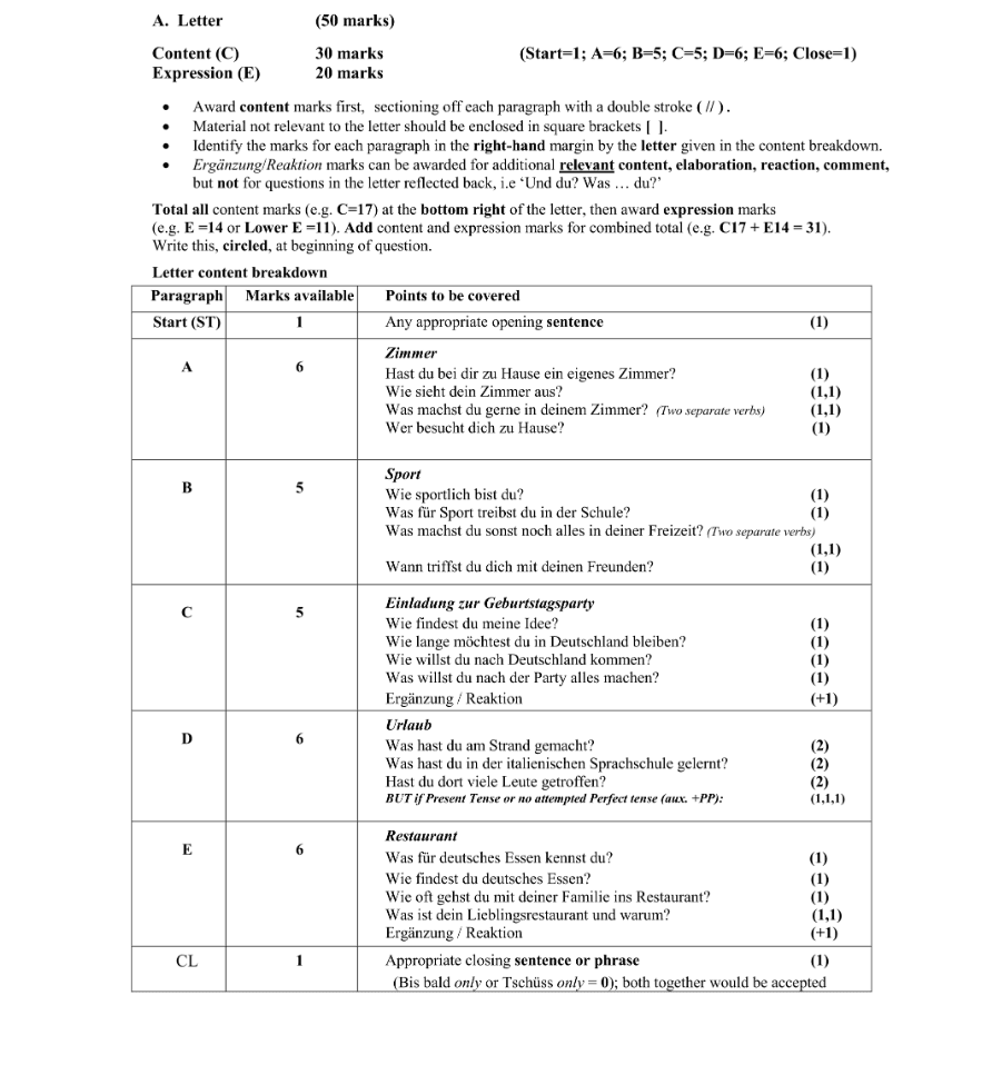 Marking Scheme Part 1
