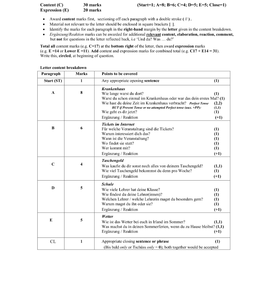Marking Scheme Part 1