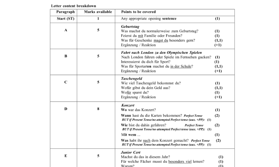 Marking Scheme Part 1