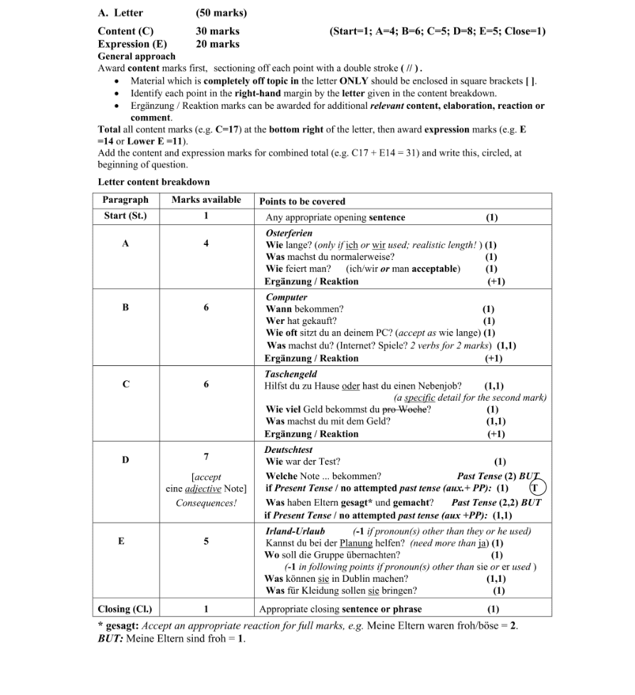 Marking Scheme Part 1