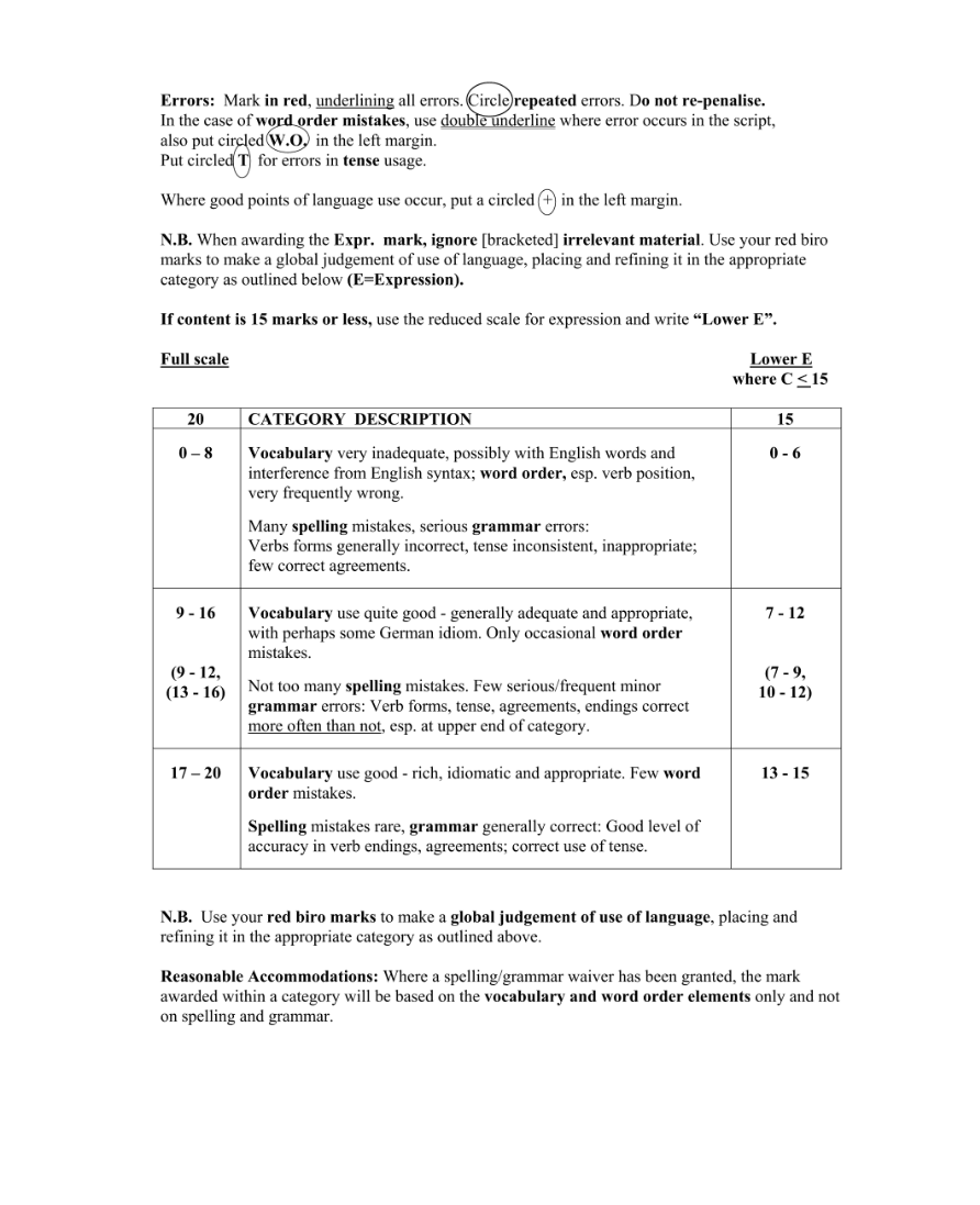 Marking Scheme Part 2