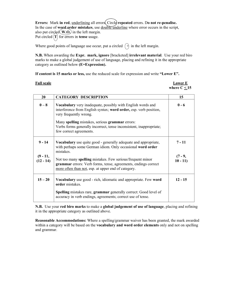 Marking Scheme Part 2