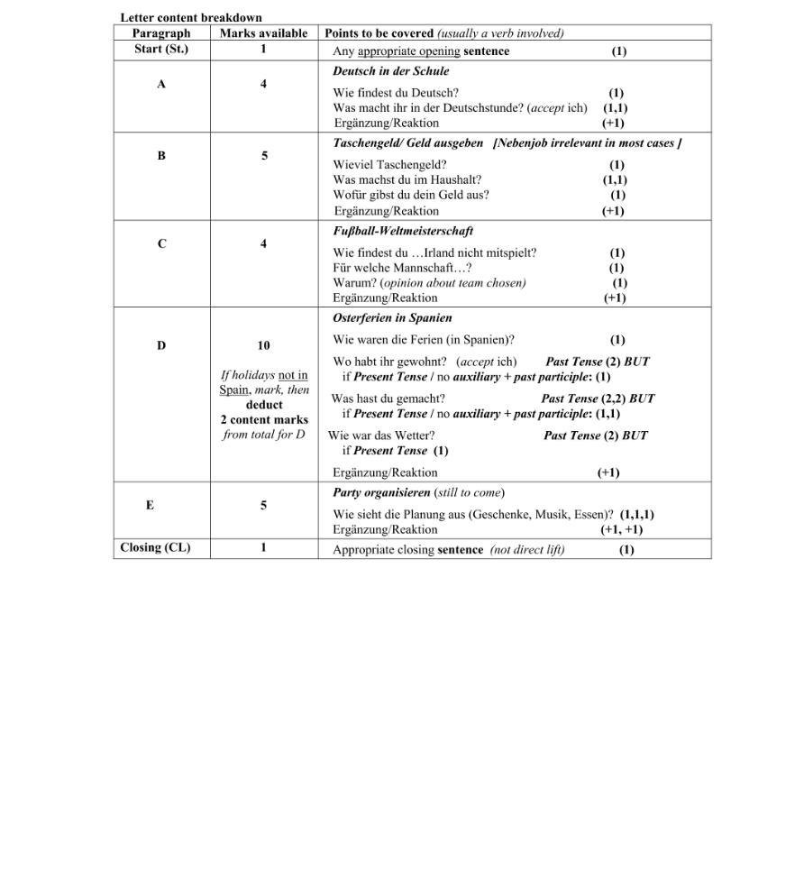 Marking Scheme Part 1