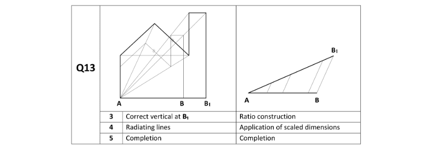 Marking Scheme Part 1