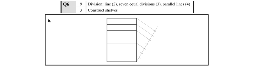 Marking Scheme Part 1